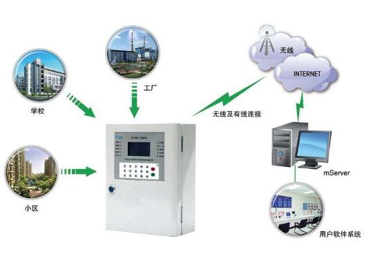 重慶市城市消防遠程監控系統